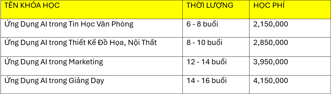 Học phí các khóa học khác